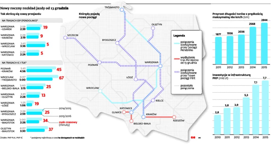 Pendolino Kraków Gdynia rozkład jazdy – sprawdź godziny odjazdów