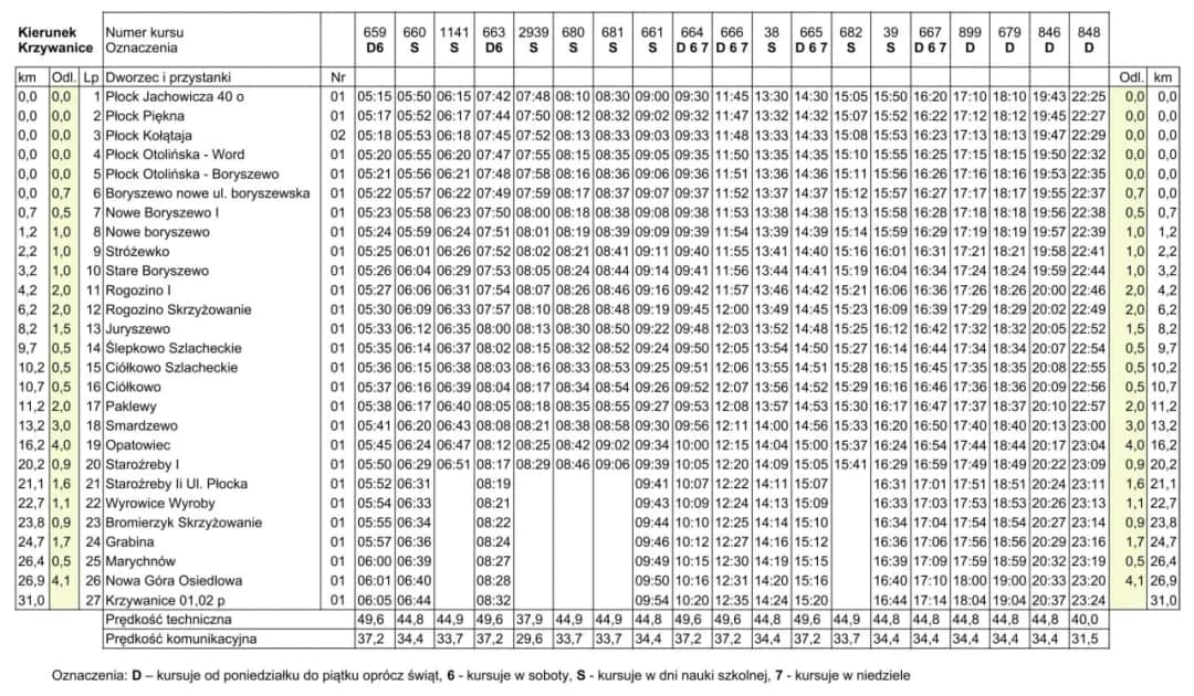 Rozkład jazdy 937 - Sprawdź godziny kursowania i częstotliwość usług